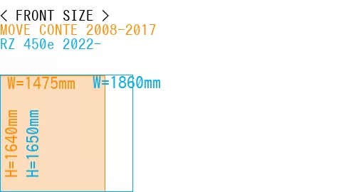 #MOVE CONTE 2008-2017 + RZ 450e 2022-